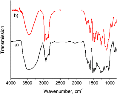 FT-IR spectra of (a) EOL and (b) oxypropylated EOL.