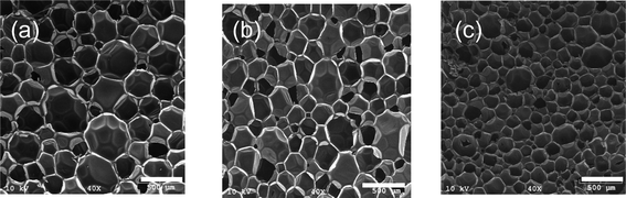 SEM images of rigid PU foams reinforced with (a) 0 wt%, (b) 1 wt%, and (c) 5 wt% of CNWs. Scale bar: 500 μm.