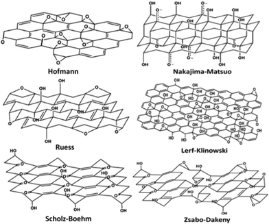 Proposed configurations for GO.84 Reproduced with permission of the Royal Society of Chemistry.