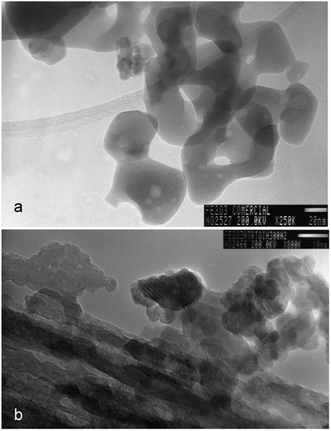 HRTEM images of Fe-com (a) and Fe-300-1 (b).