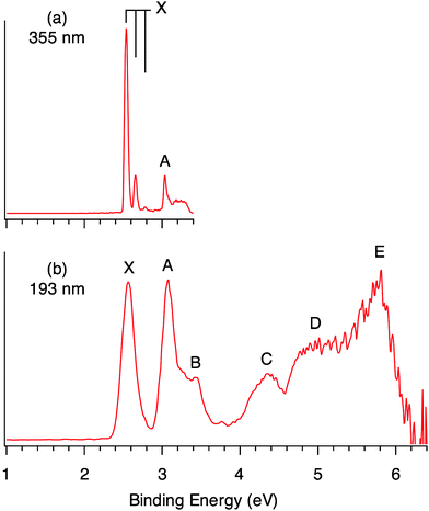 Photoelectron spectra of Re3O3− at (a) 355 nm (3.496 eV) and (b) 193 nm (6.424 eV). The vertical lines in (a) represent the resolved vibrational structures.