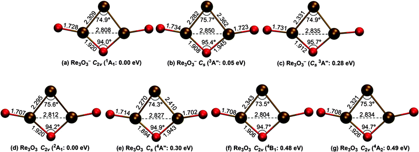 Optimized global minima and low-lying structures (within ∼0.5 eV) for Re3O3− and Re3O3 clusters at the B3LYP/Re/Stuttgart+2f1g/O/aug-cc-pVTZ level. Bond distances (in Å) and selected bond angles (°) are shown.