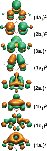 Molecular orbital pictures for the C2v (1A1) global minimum of Re3O3−.