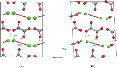 (a) 1 × 2 × 1 unit cell of COA. (b) 1 × 2 × 1 unit cell of COA under D66 shear deformation with δ = 0.03.