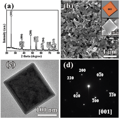 (a) XRD pattern and (b) SEM image of the TiO2 truncated bipyramids. Insets in (b) shows magnified SEM image and corresponding model, respectively; (c) low-magnification TEM image and (d) corresponding SEAD pattern of a representative TiO2 nanoparticle.