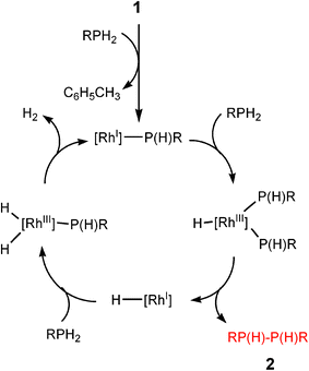 scheme, filename = c2ra00882c-s1.gif