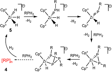 scheme, filename = c2ra00882c-s4.gif