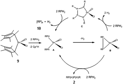 scheme, filename = c2ra00882c-s6.gif