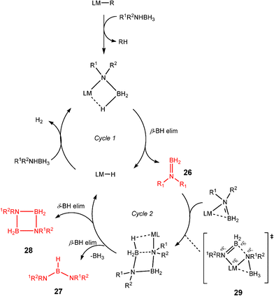 scheme, filename = c2ra00882c-s9.gif