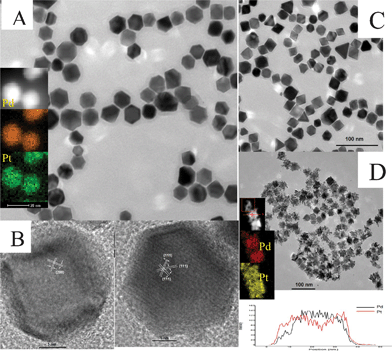 (A) TEM image of Pd–Pt truncated octahedrons synthesized at 120 °C (The insert is the elemental mapping of the Pd–Pt truncated octahedrons). (B) HRTEM image of Pd–Pt truncated octahedrons from different orientations. (C and D) TEM images of Pd–Pt octahedrons synthesized at 150 °C with 10 and 30 mg of H2PtCl6, respectively. (the insert of image D is the elemental mapping and line scanning of Pd–Pt dendrite-like nanocrystals.)