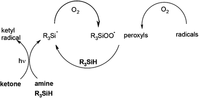 scheme, filename = c2ra00892k-s10.gif