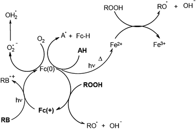 scheme, filename = c2ra00892k-s3.gif