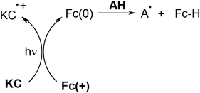 scheme, filename = c2ra00892k-s6.gif