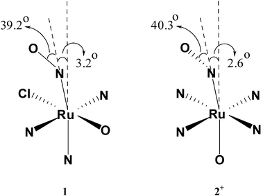 Schematic representation of 1 and [2]+.