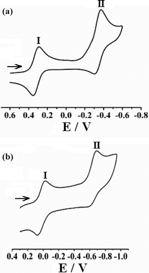 Cyclic voltammograms of (a) [1]+ and (b) [2]2+ in CH3CN/0.1 M [Et4N](ClO4) versus SCE, scan rate:100 mV s−1.