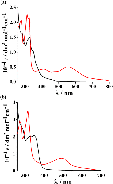 Electronic spectra in CH3CN of (a) [1]+ (black), 1 (red) and (b) [2]2+ (black), [2]+ (red).