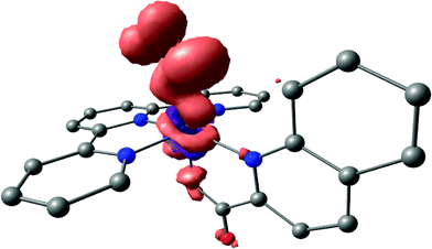 Mulliken atomic spin density plot for [2]+ (N(5): 0.514, O(3): 0.329, Ru: 0.096).