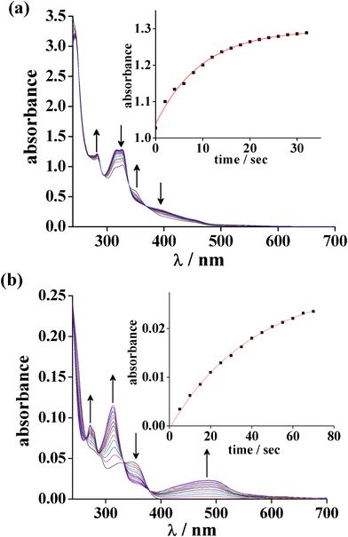 Time evolution of the electronic spectra of (a) [1]+, concentration: 0.57 × 10−4 M in CH3CN, time intervals: 2 s, and (b) [2]2+, concentration: 0.21 × 10−5 M in CH3CN, time intervals: 5 s under the exposure of light (Xe lamp, 350 W). Insets show the absorbance versus time plots at (a) 326 nm and (b) 482 nm corresponding to the solvent species in each case.