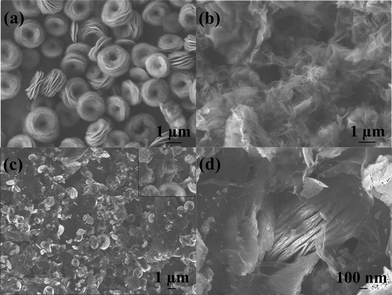 FESEM images of NiO carnations (a), GNS (b) and 3D-hierarchical NiO–GNS composites (c, d), the insert in (c) shows individual NiO carnation surrounded by GNS.