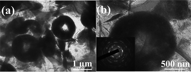 (a,b) TEM images of the as-prepared 3D-hierarchical NiO–GNS composites, the insert in (b) is the corresponding SAED pattern.