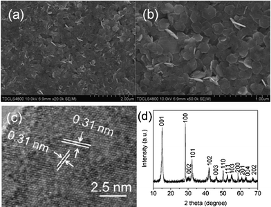 (a and b) low and high magnification SEM images; (c) HRTEM image and (d) XRD pattern of spherical SnS2 microstructures.