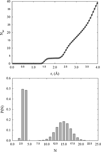 Upper panel: neighbor distribution function computed from gth(r). Lower panel: probability distributions of the number of neighbors for the first and second solvation shell computed from HRMC model configurations.