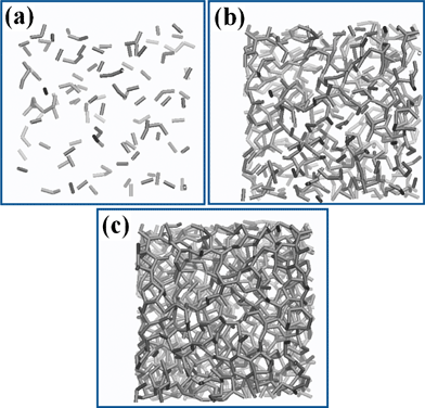 Molecular snapshots of the studied amorphous diamond-like carbon displayed for different cutoff distances of dynamic bonds:31,32 (a) −1.4 Å, (b) −1.5 Å, and (c) −1.6 Å. Note the poor connectivity of the carbon network shown in panel (a), indicating the lack of the sp2 graphitic fragments.