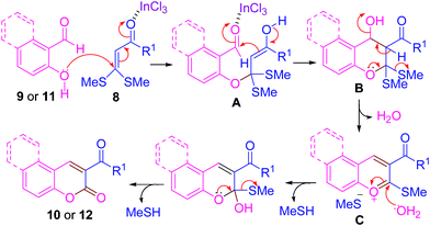 Plausible mechanism for the synthesis of chromen-2-ones.