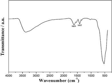 FTIR spectrum of the mesoporous MnO2 walnuts.