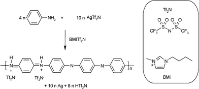 Preparation of PANI/Ag nanocomposite and the ionic liquid chemical structure used in this work.