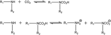 Proposed mechanism of the absorption of CO2. R1 stands for ionic liquids, R2 stands for alkyl chains.