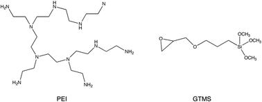 Molecular structure of PEI and GMTS.