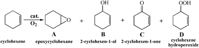 Aerobic oxidation of cyclohexene catalyzed by M-MOF at 80 °C.