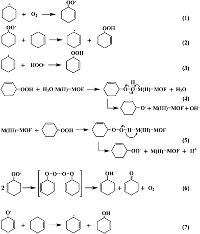 Equations involved in the proposed mechanism for the oxidation of cyclohexene by M-MOF.