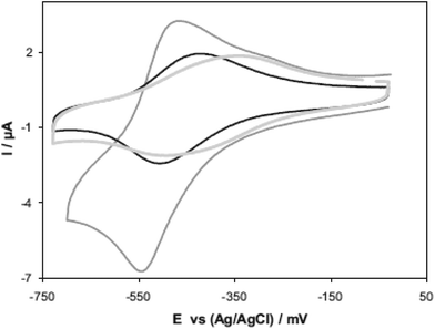 Cyclic voltammograms at 20 mV s−1 of cyt c3 adsorbed onto the PG electrode in RTILs: [C4mim]BF4 (black line), [C2mim][NTf2] (dark grey line), [C2mim]BF4 (fine grey line).71