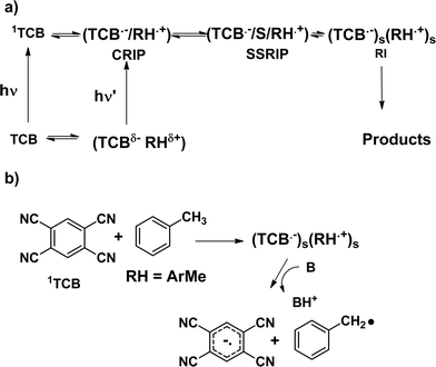 scheme, filename = c2ra01054b-s1.gif