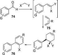 scheme, filename = c2ra01056a-s21.gif