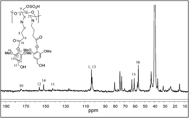 
          13C NMR spectrum of DAC-GABA-SA in DMSO-d6.