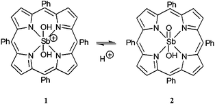 Structural representation of the protonated (1) and deprotonated (2) states of the photocatalyst (pKa = 9.7).4