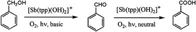 Consecutive photoreaction steps controlled by pH.