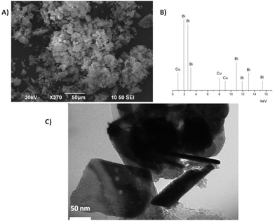 a) SEM microgram, b) semi-quantitative EDS data and c) TEM micrograms of Claycunbic after calcination.