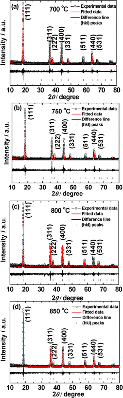 X-ray diffraction patterns of LiMn2O4 prepared at different temperatures (a) 700 °C, (b) 750 °C, (c) 800 °C and (d) 850 °C. Fitted patterns, difference lines and Miller indices (hkl) are shown. Cu–Kα radiation.