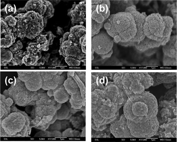 SEM images of LiMn2O4 compounds prepared at different temperatures (a) 700 °C, (b) 750 °C, (c) 800 °C, and (d) 850 °C. The scale bars are 1 μm for all the compounds.