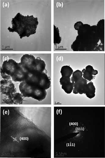 TEM images of LiMn2O4 compounds prepared at different temperatures, (a) 700 °C, (b) 750 °C, (c) 800 °C, and (d) 850 °C, (e) 800 °C, high resolution lattice image, (f) SAED pattern of LiMn2O4 synthesized at 800 °C.