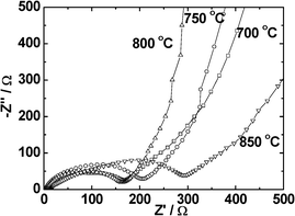 Impedance spectral Nyquist plots (Z′ vs. −Z′′) measured at open circle voltage (OCV ∼3.0 V vs. Li) of LiMn2O4 synthesized at different temperatures.