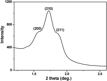 
          SAXS pattern of the calcined HMSN-1.