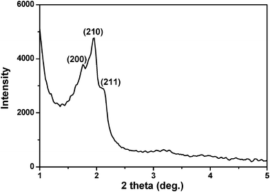 
          XRD pattern of the calcined HMSN-2.