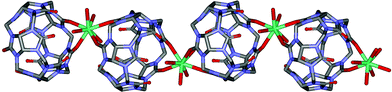 1D chain structure of compound 1. H atoms, solvate water molecules and anions are omitted for clarity. O = red, C = grey, N = light blue and Dy = blue. Symmetry codes: A x + 1/2, −y + 1/2, z + 1/2.