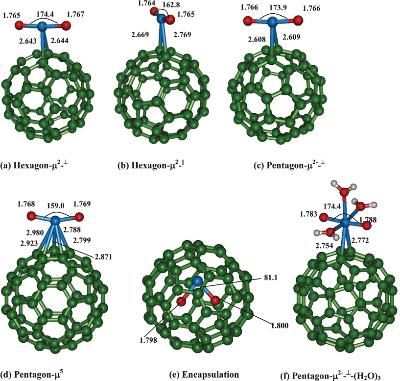 Binding of uranyl at various sites to bare C60 fullerene.