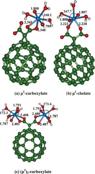 Binding of uranyl with di-anionic malonate functionalized C60 fullerene.